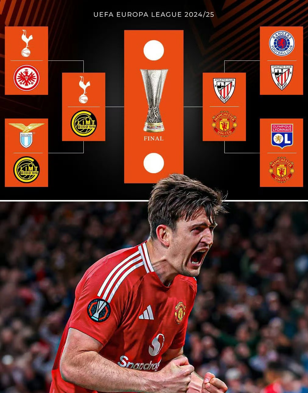 欧联今晨走向成谜，曼联外线爆发，震撼外界，控场能力受关注 