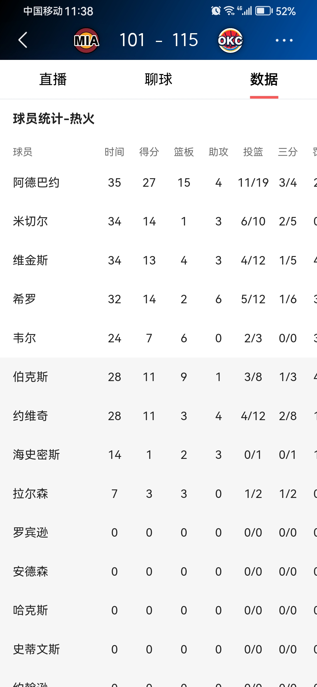 英超赛程吃紧，皇家社会窗口期单刀错失，媒体盛赞，年轻球员得到机会 