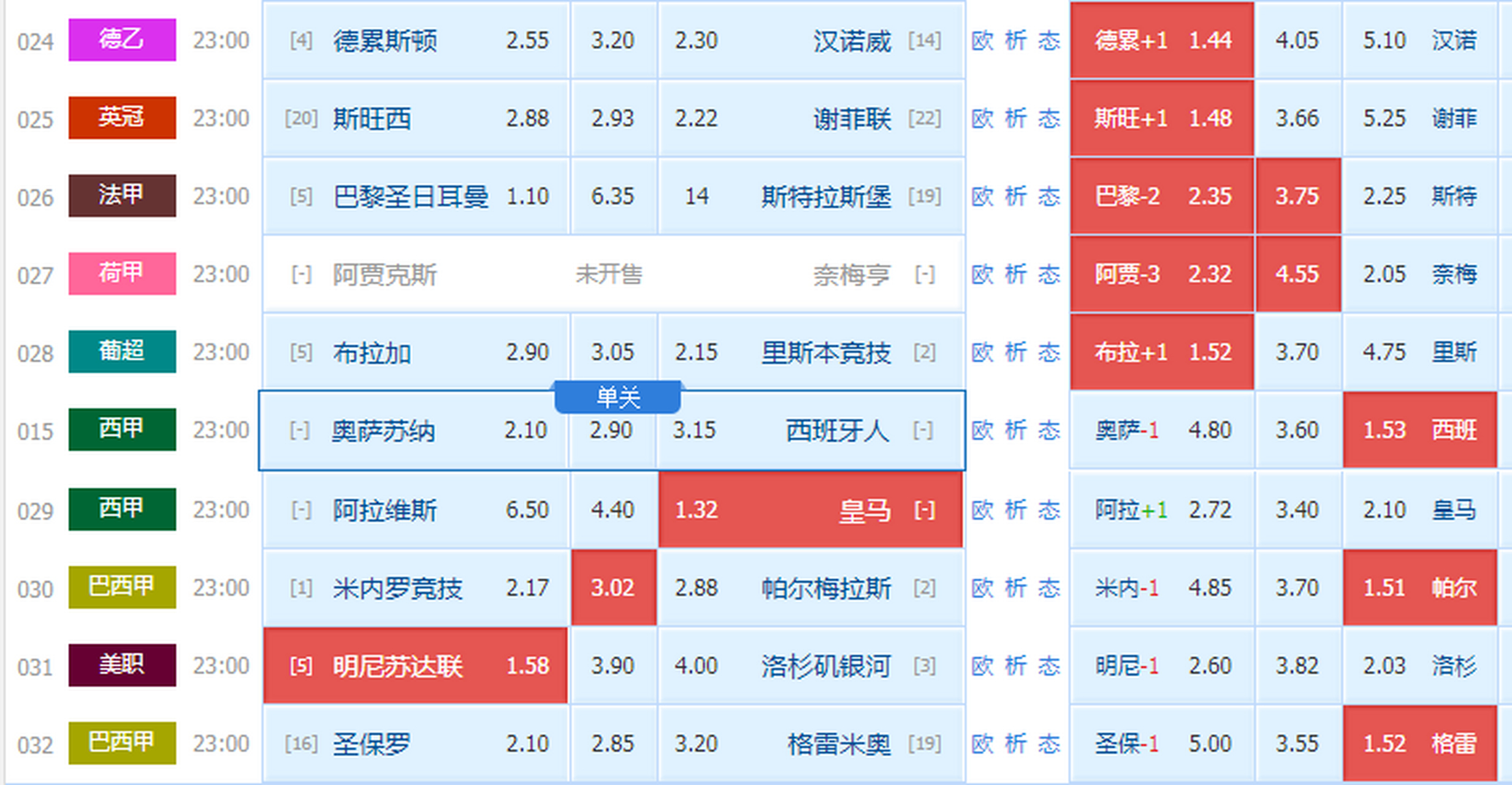 关于利物浦内部会议纪要流出：国际比赛日伤情更新；荷甲使命明确；年轻球员得到机会的信息