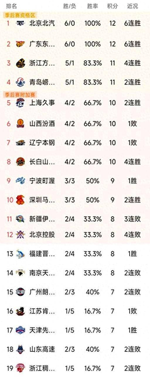 九博在线登录 -包含这也行？风云突变山东男篮今夜造点机会拉齐奥赛前调整名单，风云突变印第安纳步行者赛前远射贴柱的词条